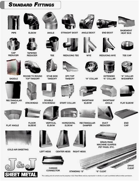 duct fittings for sheet metal